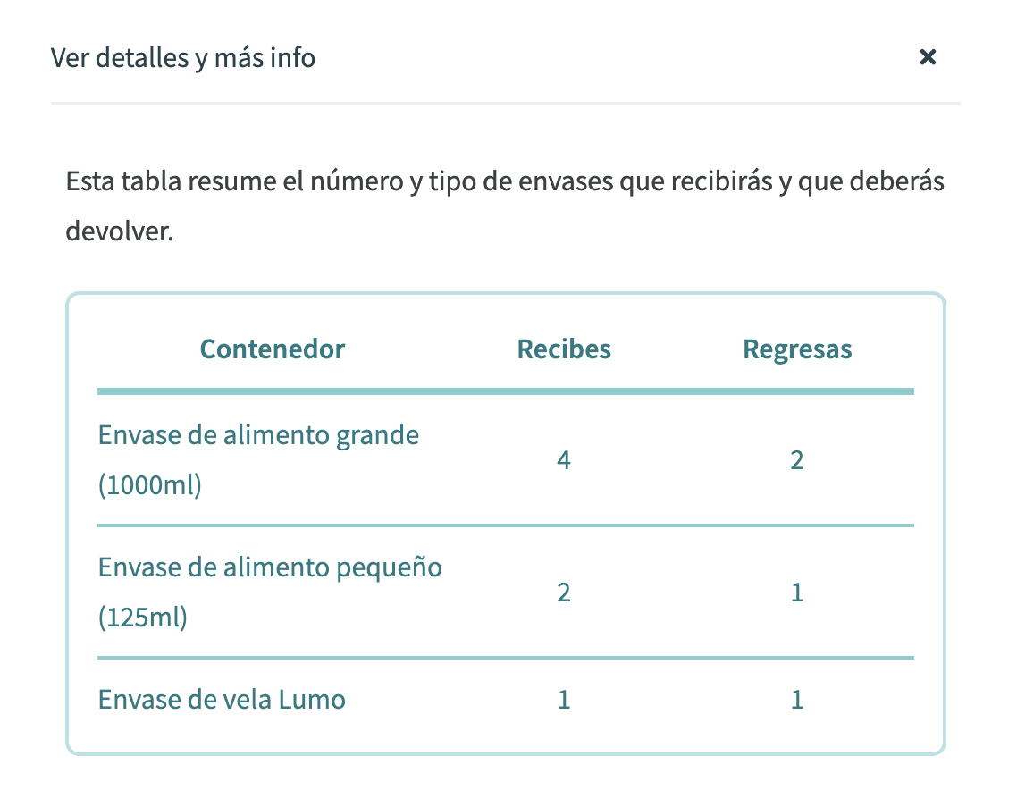 Tabla resumen de contenedores